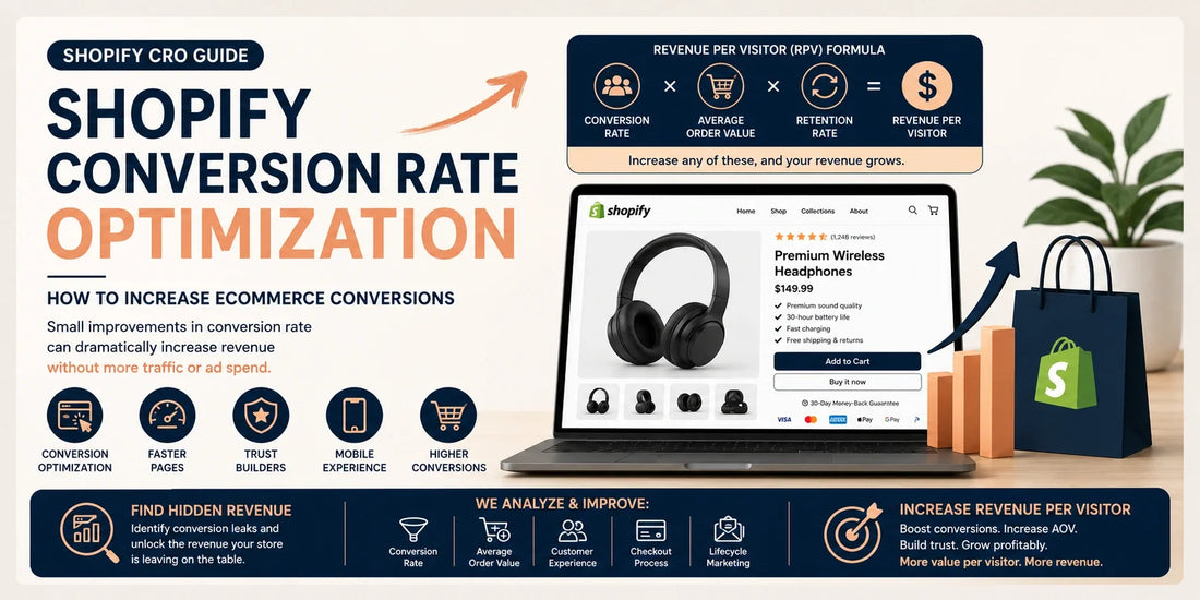 Illustration showing Shopify Conversion Rate Optimization (CRO) with a product page, growth analytics, and strategies to increase ecommerce conversions.