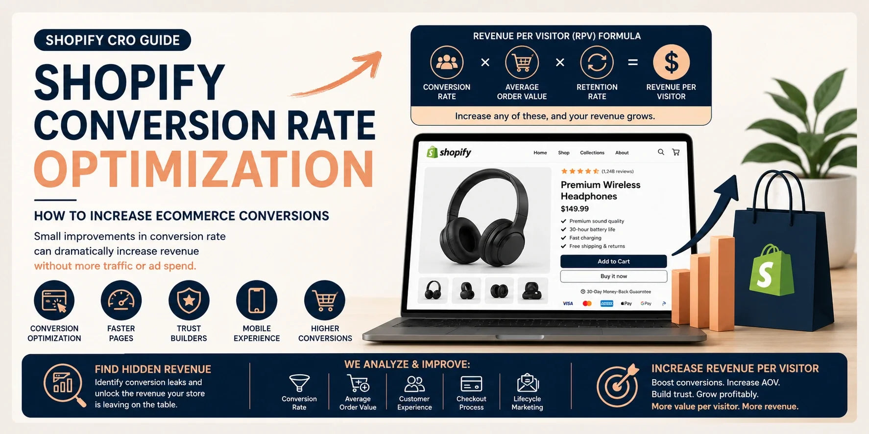 Illustration showing Shopify Conversion Rate Optimization (CRO) with a product page, growth analytics, and strategies to increase ecommerce conversions.