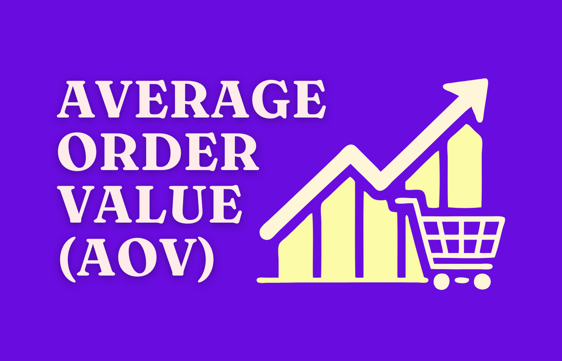 Average Order Value (AOV) growth illustration showing increasing revenue for Shopify stores through higher order value