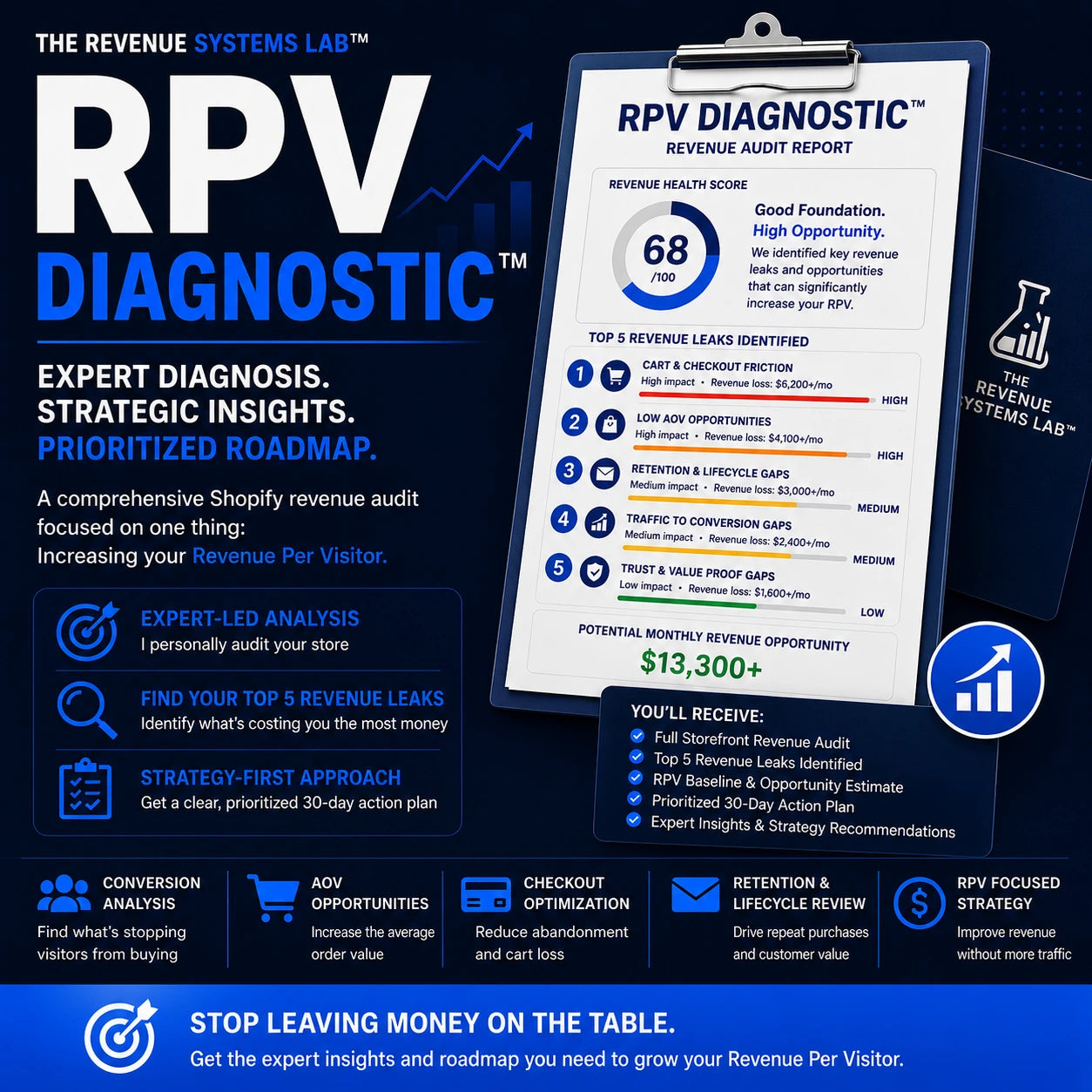 RPV Diagnostic™