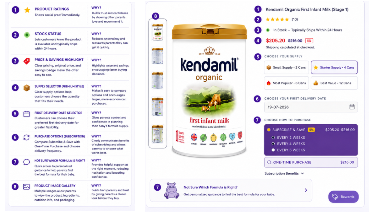 Shopify Product Page Optimization