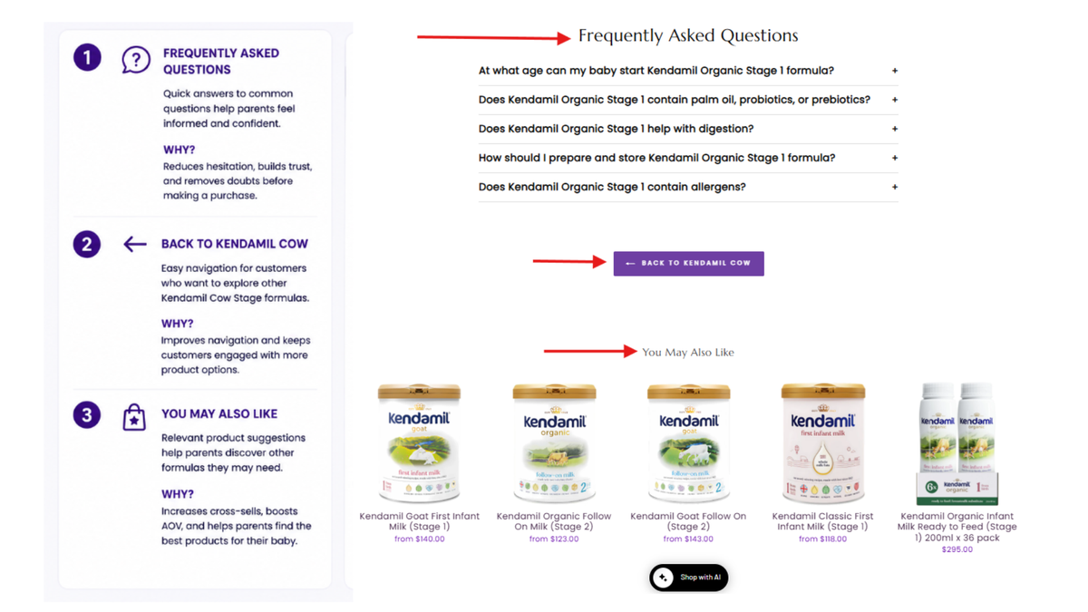 Shopify Product Page Optimization